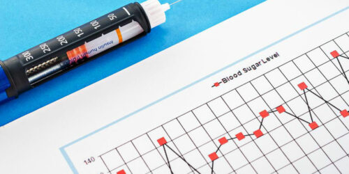 Understanding The Importance of Blood Sugar Levels Chart